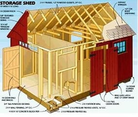 Detailed Easy To Build Small And Large Storge Garden Tool Shed